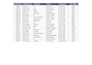 accurate data entry, excel, google sheets, copy paste and web research